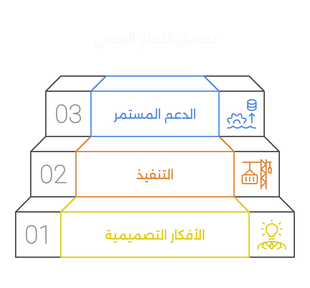 صيانة وتطوير المواقع
